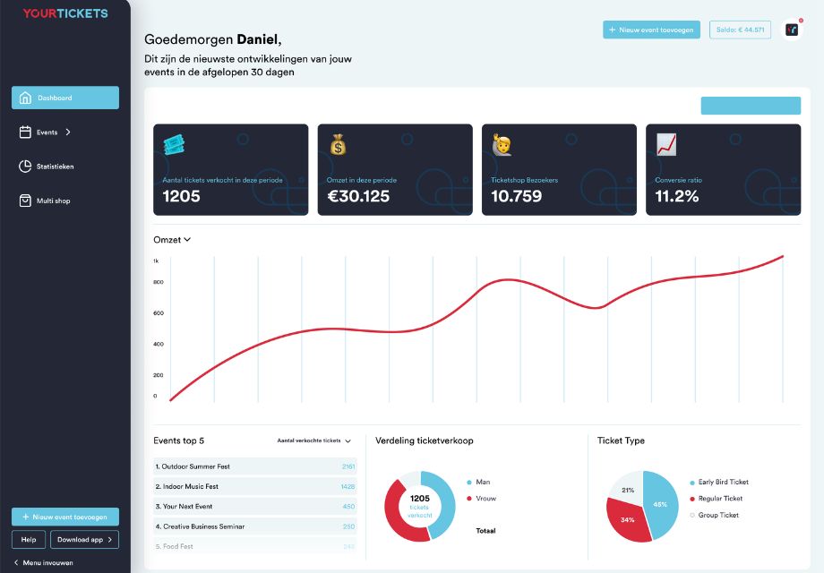 ticketverkoop_data_mobile